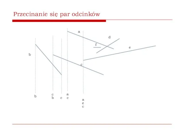 Przecinanie się par odcinków b a c d e b c