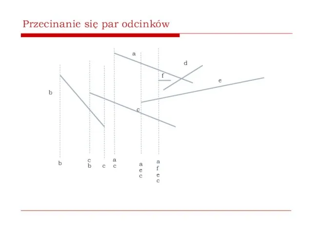 Przecinanie się par odcinków b a c d e b c