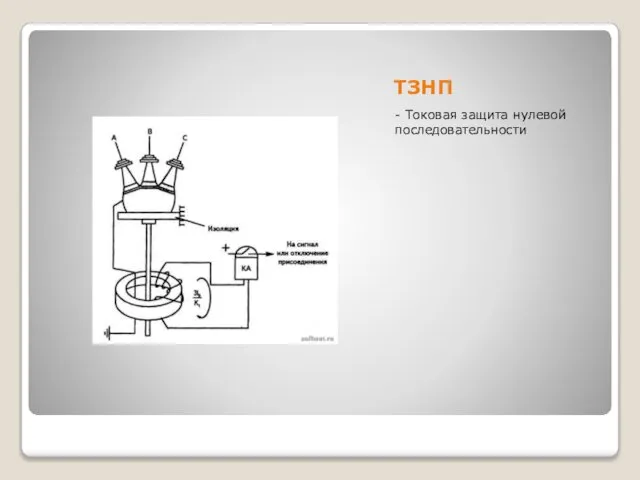 ТЗНП - Токовая защита нулевой последовательности