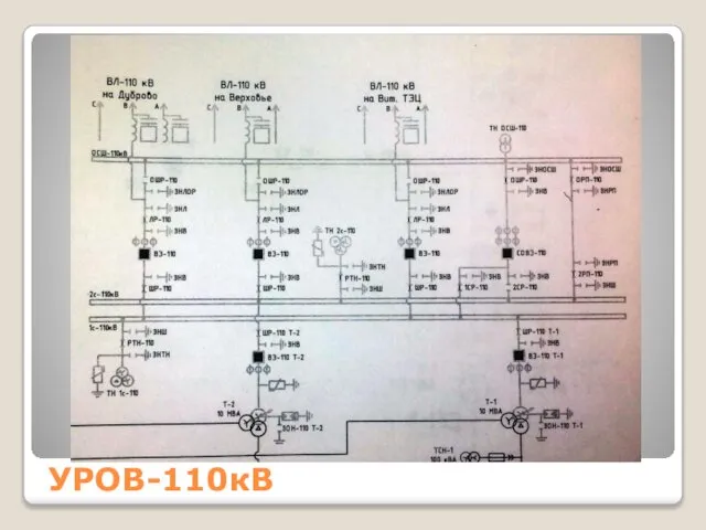 УРОВ-110кВ