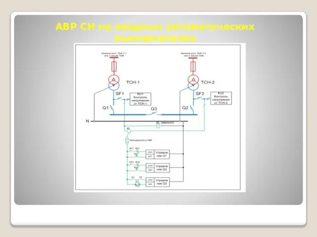 АВР СН на вводных автоматических выключателях