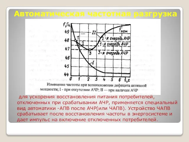 Автоматическая частотная разгрузка для ускорения восстановления питания потребителей, отключенных при срабатывании