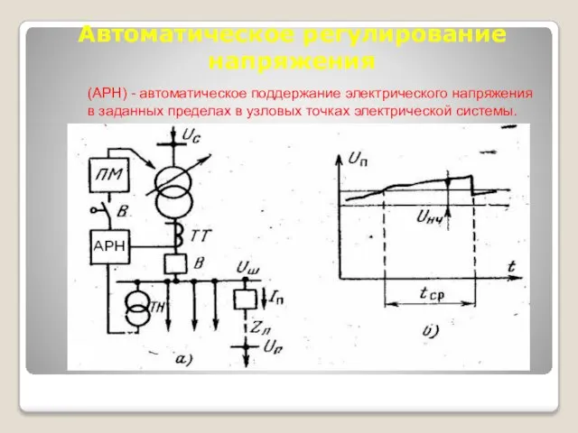 Автоматическое регулирование напряжения (АРН) - автоматическое поддержание электрического напряжения в заданных