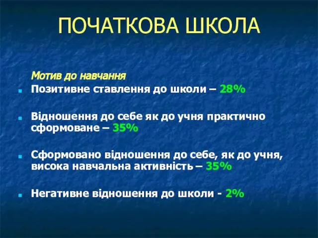 ПОЧАТКОВА ШКОЛА Мотив до навчання Позитивне ставлення до школи – 28%