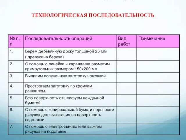 ПРАКТИЧЕСКАЯ ЧАСТЬ ТЕХНОЛОГИЧЕСКАЯ ПОСЛЕДОВАТЕЛЬНОСТЬ