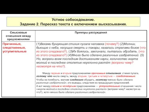 Устное собеседование. Задание 2. Пересказ текста с включением высказывания.