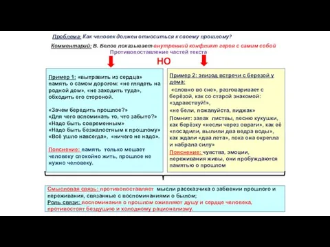 Проблема: Как человек должен относиться к своему прошлому? Комментарий: В. Белов