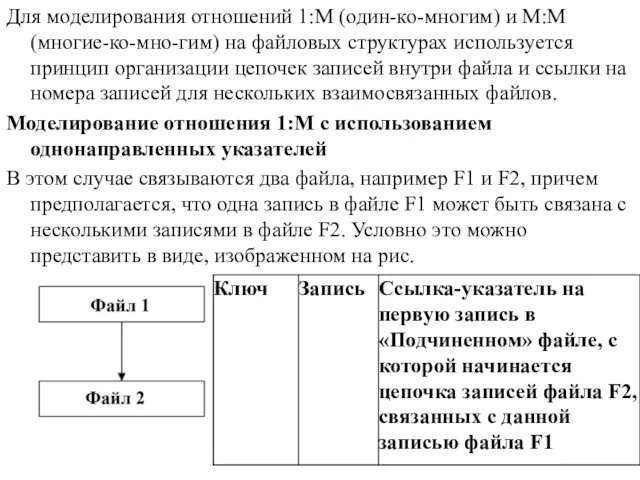 Для моделирования отношений 1:М (один-ко-многим) и М:М (многие-ко-мно-гим) на файловых структурах