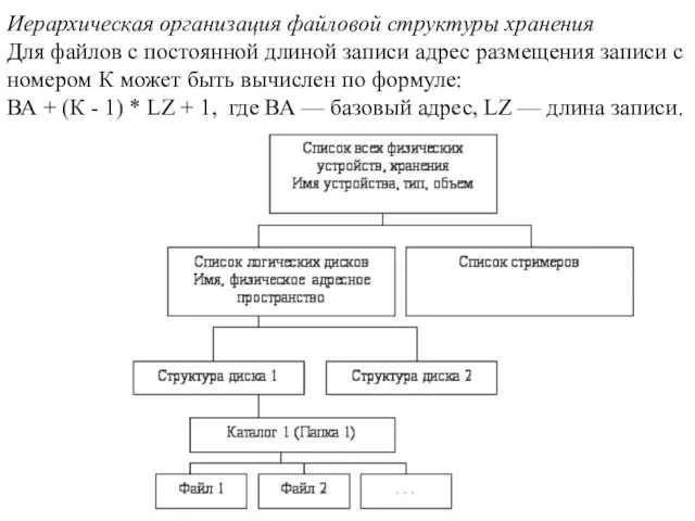 Иерархическая организация файловой структуры хранения Для файлов с постоянной длиной записи