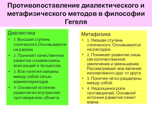 Противопоставление диалектического и метафизического методов в философии Гегеля Диалектика 1. Высшая