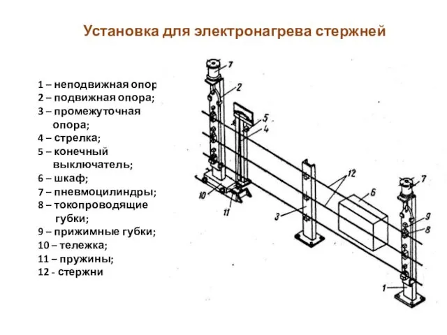 Установка для электронагрева стержней 1 – неподвижная опора; 2 – подвижная