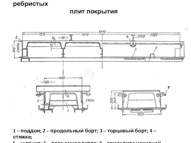 Металлическая форма для изготовления ребристых плит покрытия 1 – поддон; 2