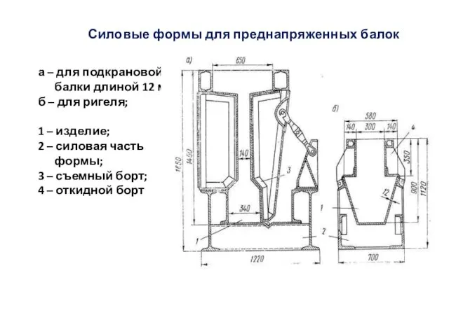 Силовые формы для преднапряженных балок а – для подкрановой балки длиной