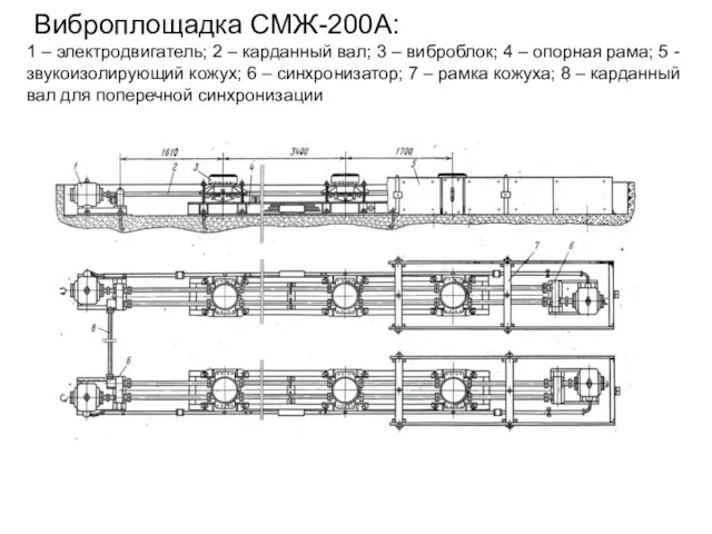 Виброплощадка СМЖ-200А: 1 – электродвигатель; 2 – карданный вал; 3 –