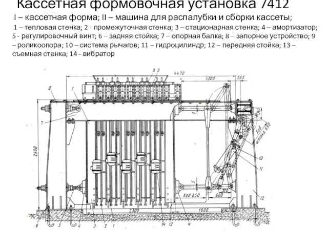 Кассетная формовочная установка 7412 I – кассетная форма; II – машина