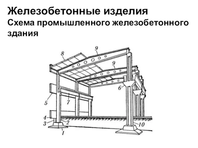 Железобетонные изделия Схема промышленного железобетонного здания .