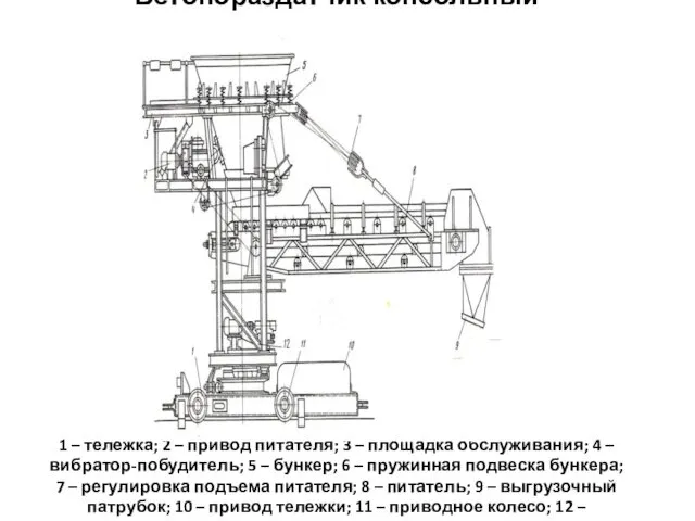 Бетонораздатчик консольный 1 – тележка; 2 – привод питателя; 3 –