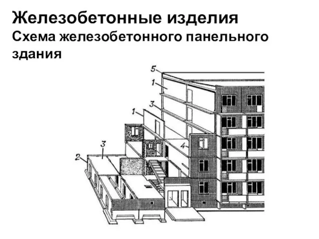 Железобетонные изделия Схема железобетонного панельного здания .