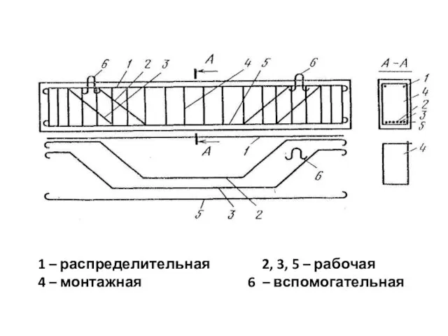 1 – распределительная 2, 3, 5 – рабочая 4 – монтажная 6 – вспомогательная .