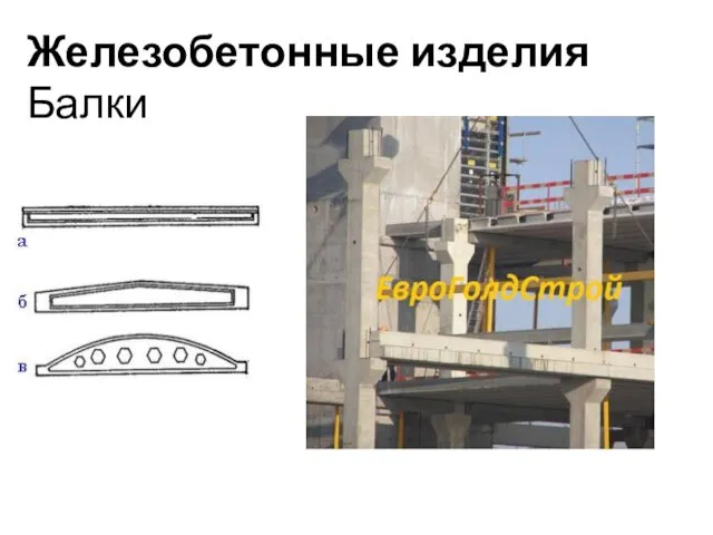 Железобетонные изделия Балки .