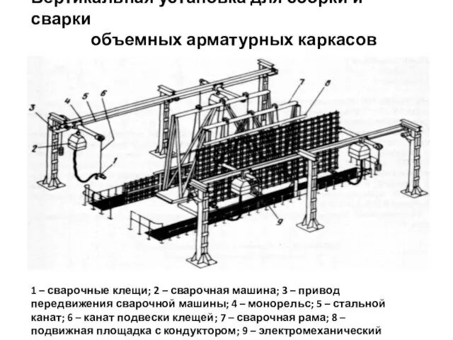 Вертикальная установка для сборки и сварки объемных арматурных каркасов 1 –