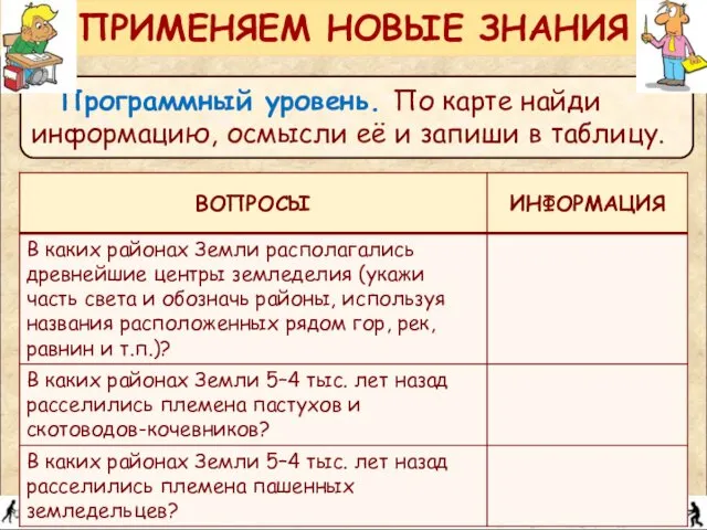 Программный уровень. По карте найди информацию, осмысли её и запиши в таблицу. ПРИМЕНЯЕМ НОВЫЕ ЗНАНИЯ