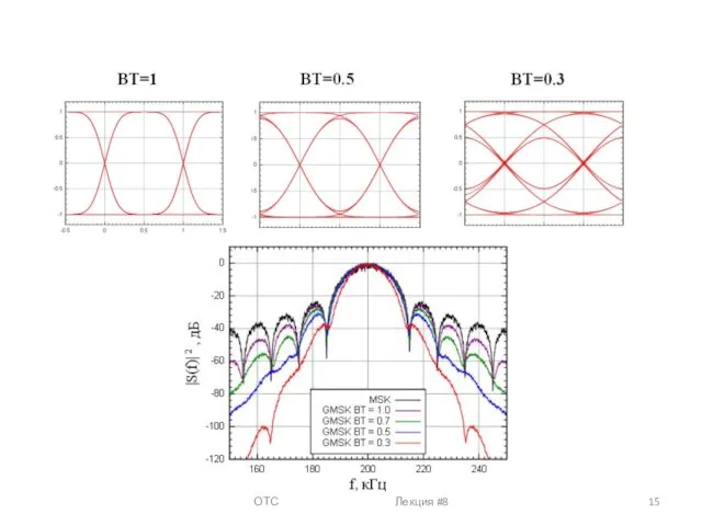 ОТС Лекция #8