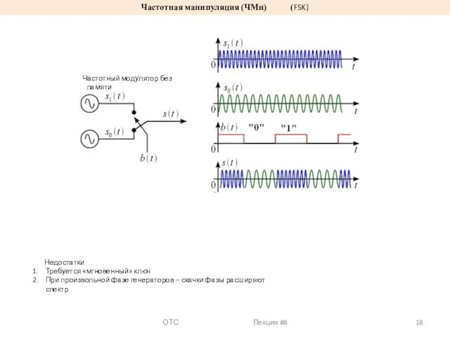 Частотная манипуляция (ЧМн) (FSK) Недостатки Требуется «мгновенный» ключ При произвольной фазе
