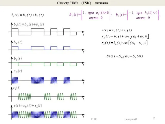 Cпектр ЧМн (FSK) сигнала ОТС Лекция #8