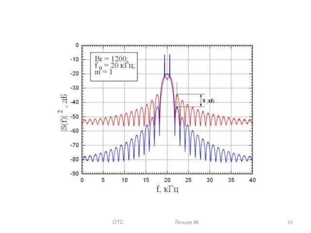 ОТС Лекция #8