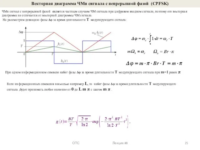 Векторная диаграмма ЧМн сигнала с непрерывной фазой (CPFSK) ЧМн сигнал с