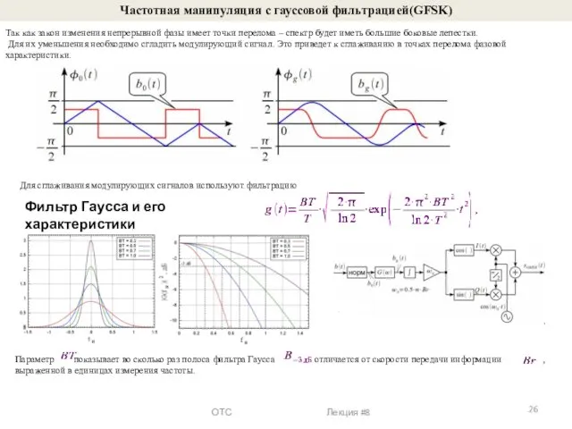 Частотная манипуляция с гауссовой фильтрацией(GFSK) Так как закон изменения непрерывной фазы