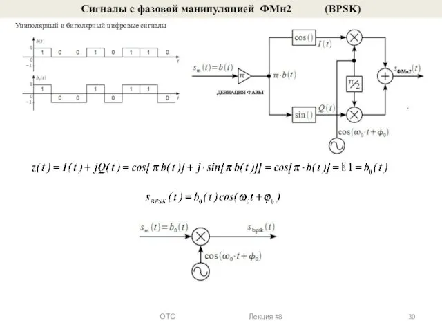 Сигналы с фазовой манипуляцией ФМн2 (BPSK) Униполярный и биполярный цифровые сигналы ОТС Лекция #8