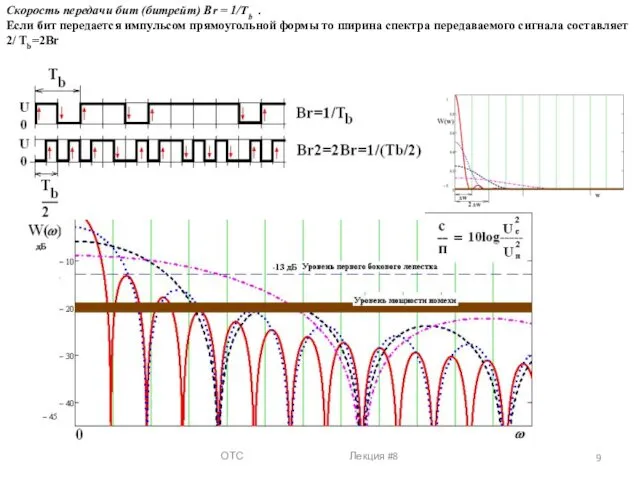 Скорость передачи бит (битрейт) Br = 1/Tb . Если бит передается
