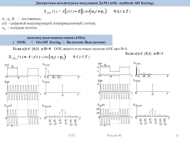 Дискретная амплитудная модуляция ДАМ (ASK- Amlitude Sift Keying). А , φ0,