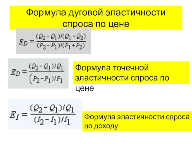 Формула дуговой эластичности спроса по цене Формула точечной эластичности спроса по