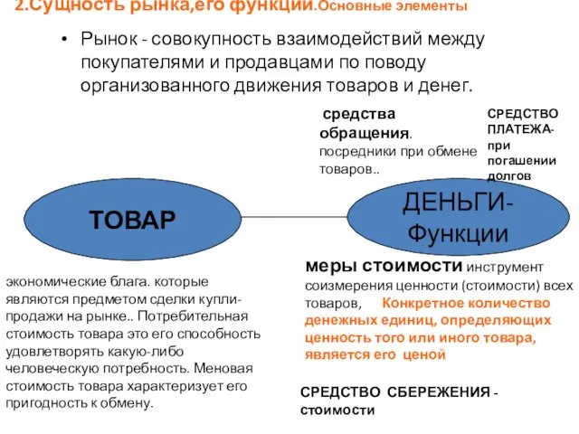 = Рынок - совокупность взаимодействий между покупателями и продавцами по поводу