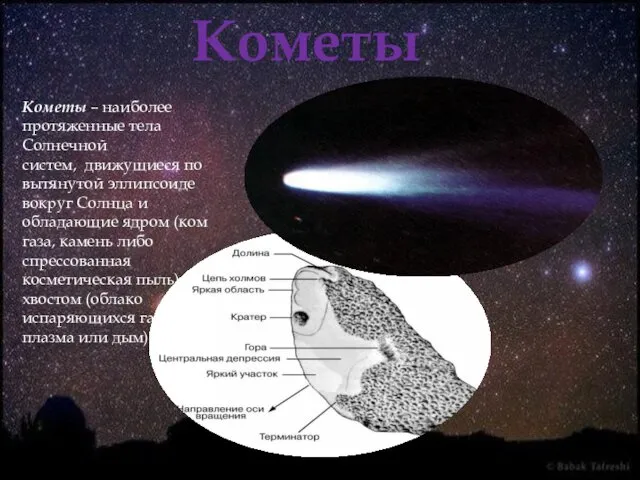 Кометы Кометы – наиболее протяженные тела Солнечной систем, движущиеся по вытянутой