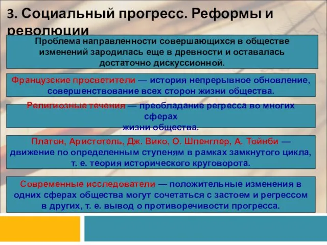 3. Социальный прогресс. Реформы и революции Проблема направленности совершающихся в обществе