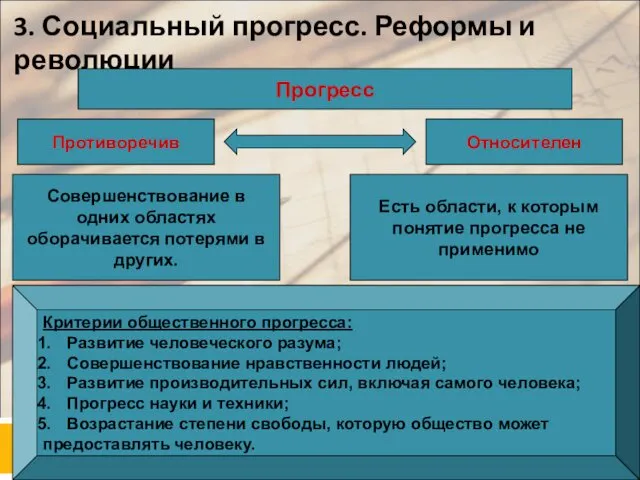 3. Социальный прогресс. Реформы и революции Прогресс Противоречив Относителен Совершенствование в