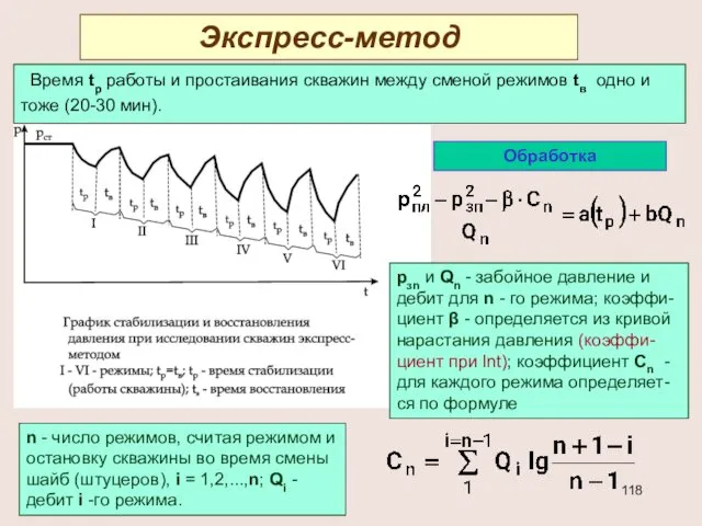 Экспресс-метод Время tp работы и простаивания скважин между сменой режимов tв