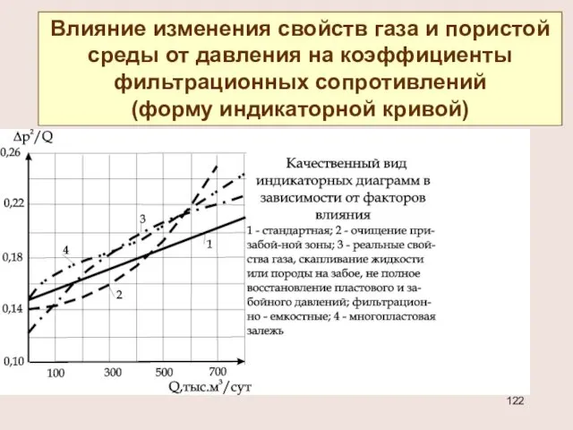 Влияние изменения свойств газа и пористой среды от давления на коэффициенты фильтрационных сопротивлений (форму индикаторной кривой)