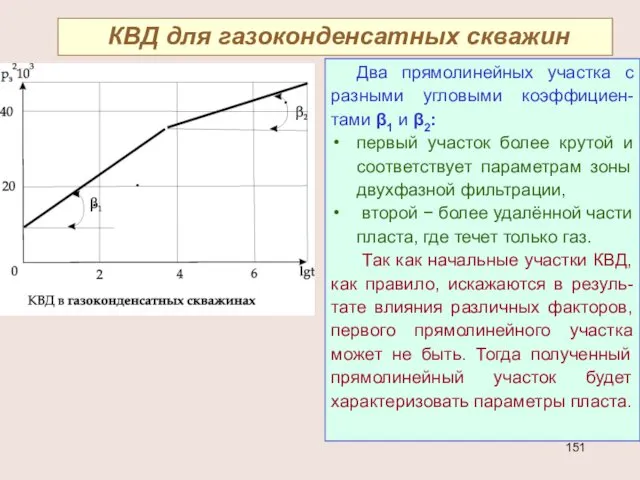 КВД для газоконденсатных скважин Два прямолинейных участка с разными угловыми коэффициен-тами