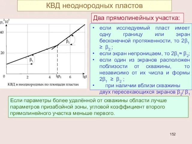 КВД неоднородных пластов если исследуемый пласт имеет одну границу или экран