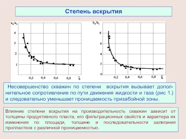 Виды несовершенства скважин. Несовершенство скважины по степени вскрытия это. Коэффициент несовершенства скважины по степени вскрытия пласта.