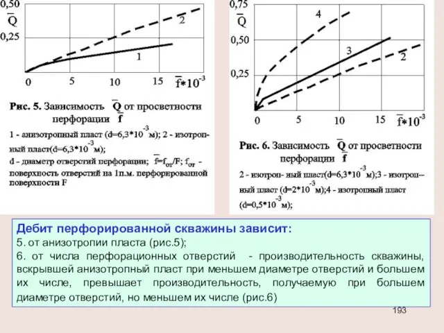 Дебит перфорированной скважины зависит: 5. от анизотропии пласта (рис.5); 6. от