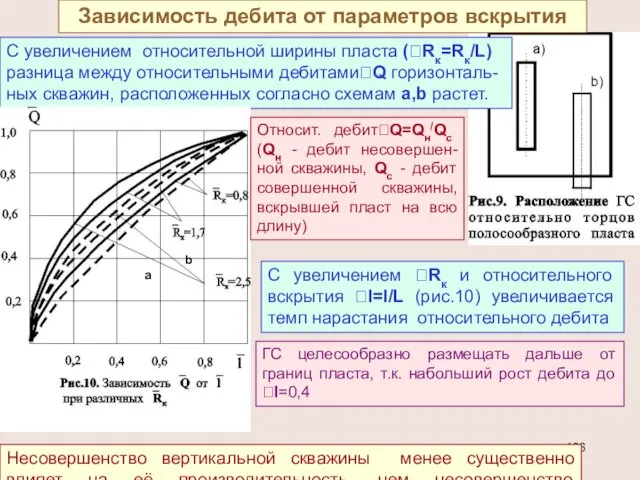 Зависимость дебита от параметров вскрытия С увеличением относительной ширины пласта (Rк=Rк/L)