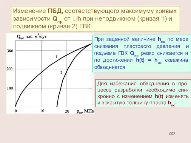 Изменение ПБД, соответствующего максимуму кривых зависимости Qпр от h при неподвижном