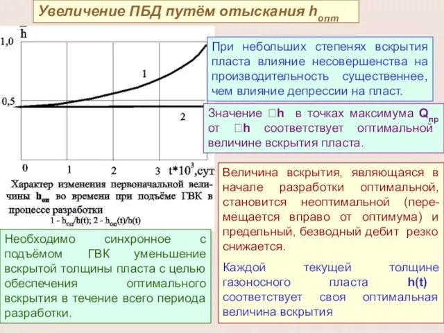 Увеличение ПБД путём отыскания hопт При небольших степенях вскрытия пласта влияние