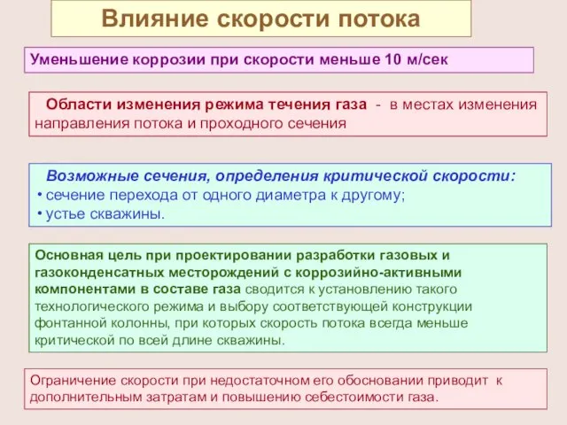 Влияние скорости потока Области изменения режима течения газа - в местах